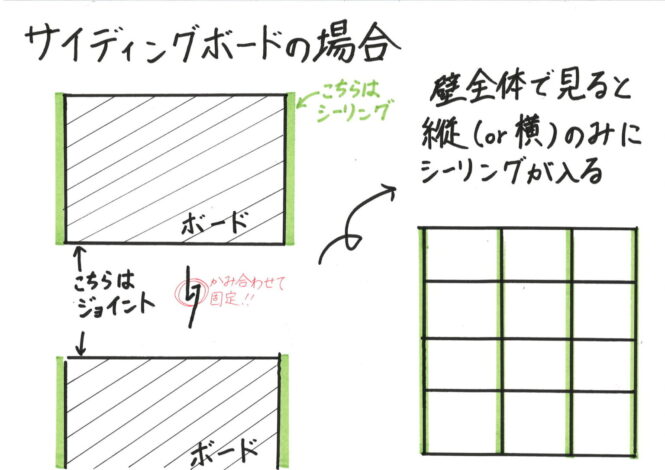 シーリングを解説します！