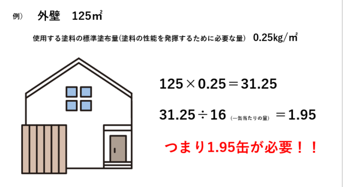 塗布量の説明です