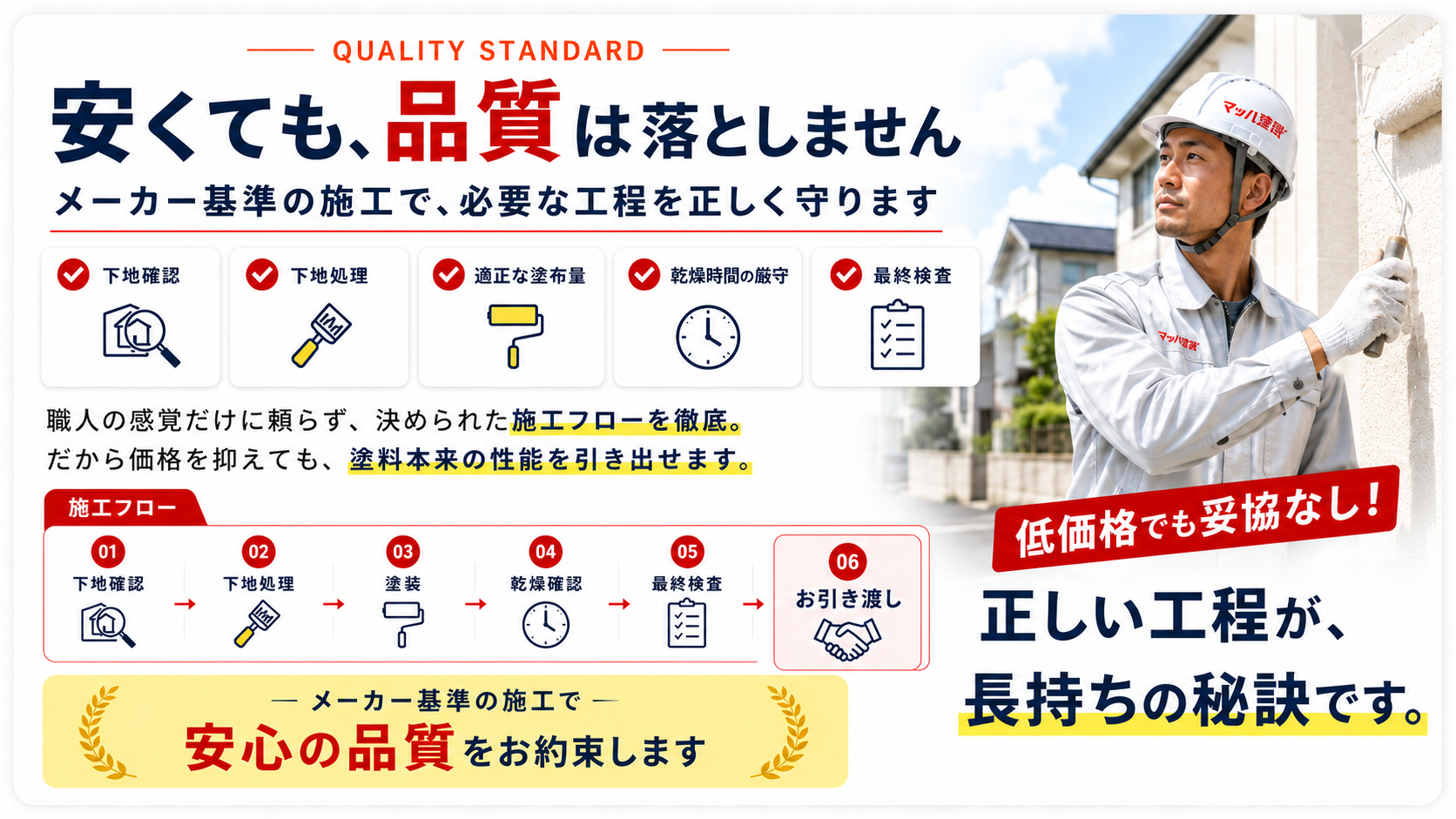 価格を抑えながら塗装品質を維持する理由